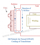 Cooling of transformer - ONAF.png