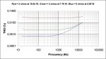 THD vs Frecuency.jpg