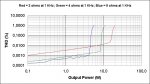 THD vs Output Power.jpg