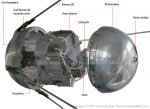 Sputnik-sistemas de a bordo.jpg