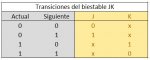 2. Tabla de transiciones del biestable JK.jpg