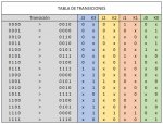 3. Tabla de transiciones completa.jpg