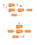 Diagrama bloques TxRx baliza 433.png