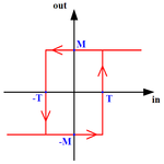 curva de histeresis.png