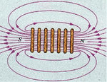 lignes-champ-solenoide.jpg