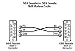 cable-null-modem-serial-recovery-rs232-db9-hembra-hembra-360001-MLA20256233736_032015-O.jpg