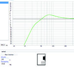 Leea 1222 Sintonizado a 47Hz en 130L.jpg