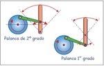 Excéntrica - Biela - Palanca.jpg