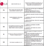 Lavadora LG (PE) | Foros de Electrónica