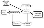 diagrama bloques consola.png diagrama bloques consola.png