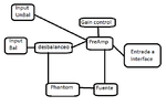 diagrama bloques consola.png