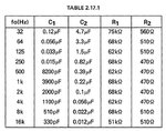 Eq National tabla de valores de C1-C2-R1-R2.jpg