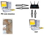 77-esquema-conexiones-wifi.jpg