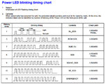 Panasonic Power LED blinking timing chart.jpg