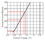 LED-1W-IfVf.png LED-1W-IfVf.png