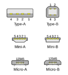 800px-USB_2.0_connectors.svg.png