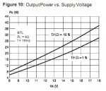 pout_vs_supply_voltage_206.jpg