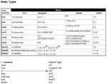 PIC C Compiler Basic Types.jpg