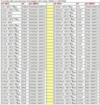 CAPACITORES TABLA DE EQUIVALENCIA UNIDADES Pag. 1.jpg