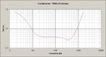 Mini Strong 100W 8 ohmios (THD vs. Frecuencia).jpg