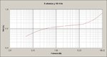 Mini Strong 100W 8 ohmios (THD vs. Potencia a 16 KHz).jpg