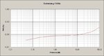 Mini Strong 100W 8 ohmios (THD vs. Potencia a 1 KHz).jpg