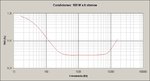 Mini Strong 100W 8 ohmios (THD vs. Frecuencia) Versión 2.jpg