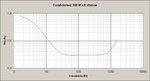 Mini Strong 100W 8 ohmios (THD vs. Frecuencia) Versión 2.jpg