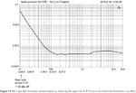 Capacitor LF distortion.jpg