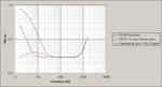 Mini Strong 100W 8 ohmios (THD vs. Frecuencia) Versión 2 (Comparativa de métodos).jpg