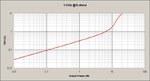 NEZ Amplifier (THD vs Output Power).jpg