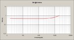 NEZ Amplifier (THD vs Frecuency) at 2W.jpg