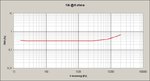 NEZ Amplifier (THD vs Frecuency) at 1W.jpg
