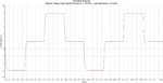 NEZ Amplifier (Transient Analysis).jpg