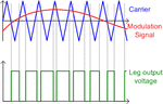 pwm_carrier_mod_op.gif