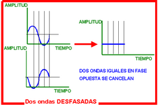 Ondas_desfasada_con_cancelacion.png