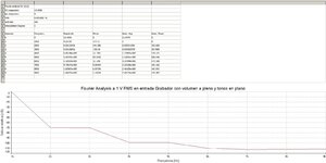 Previo + Control de Tonos Completo (Fourier con Volumen a pleno + tonos en plano + 1 V RMS en ...jpg