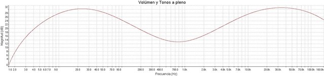 Previo + Control de Tonos (Volúmen + Tonos a pleno).jpg