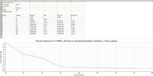 Previo + Control de Tonos (Fourier a 0,1 V RMS en entrada Grabador, 20 Hz y Volúmen + Tonos a ...jpg