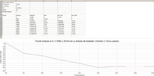 Previo + Control de Tonos (Fourier a 0,1 V RMS en entrada Grabador, 35 KHz y Volúmen + Tonos a...jpg