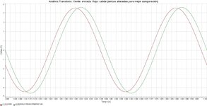 Previo + Control de Tonos (todo a pleno y 0,1 V RMS a 20 Hz en entrada Grabador).jpg