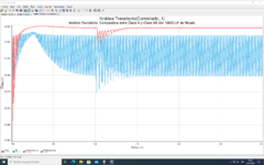 Comparativa entre Clase A y Clase AB con 10000 uF de filtrado en fuente.png