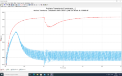 Comparativa entre Clase A y Clase AB con 100000 uF de filtrado en fuente.png