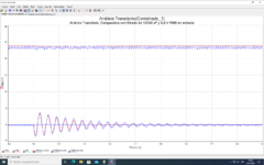 Comparativa con filtrado de 10000 uF y 0,8 V RMS en entrada.png