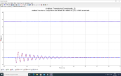 Comparativa con filtrado de 100000 uF y 0,8 V RMS en entrada.png