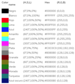 codigo-de-colores-equivalencia.png