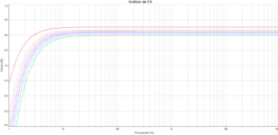 Respuesta en frecuencia a distintos ajustes de los potenciómetros.png