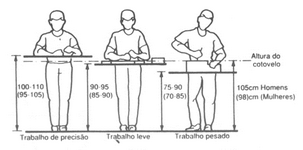 Figura-3-Altura-de-mesas-recomendada-para-superficies-de-trabalhos-na-posicao-em-pe.png Figura-3-Altura-de-mesas-recomendada-para-superficies-de-trabalhos-na-posicao-em-pe.png