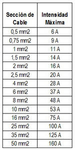 intensidad-de-un-cable-150x300.jpg