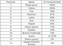 PORCENTAJE-DE-LA-CONDUCTIVIDAD-ELECTRICA-DE-LOS-METALLES.jpg